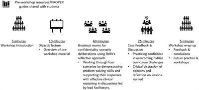 “Busting the hidden curriculum” a realist and innovative perspective to foster professional behaviors